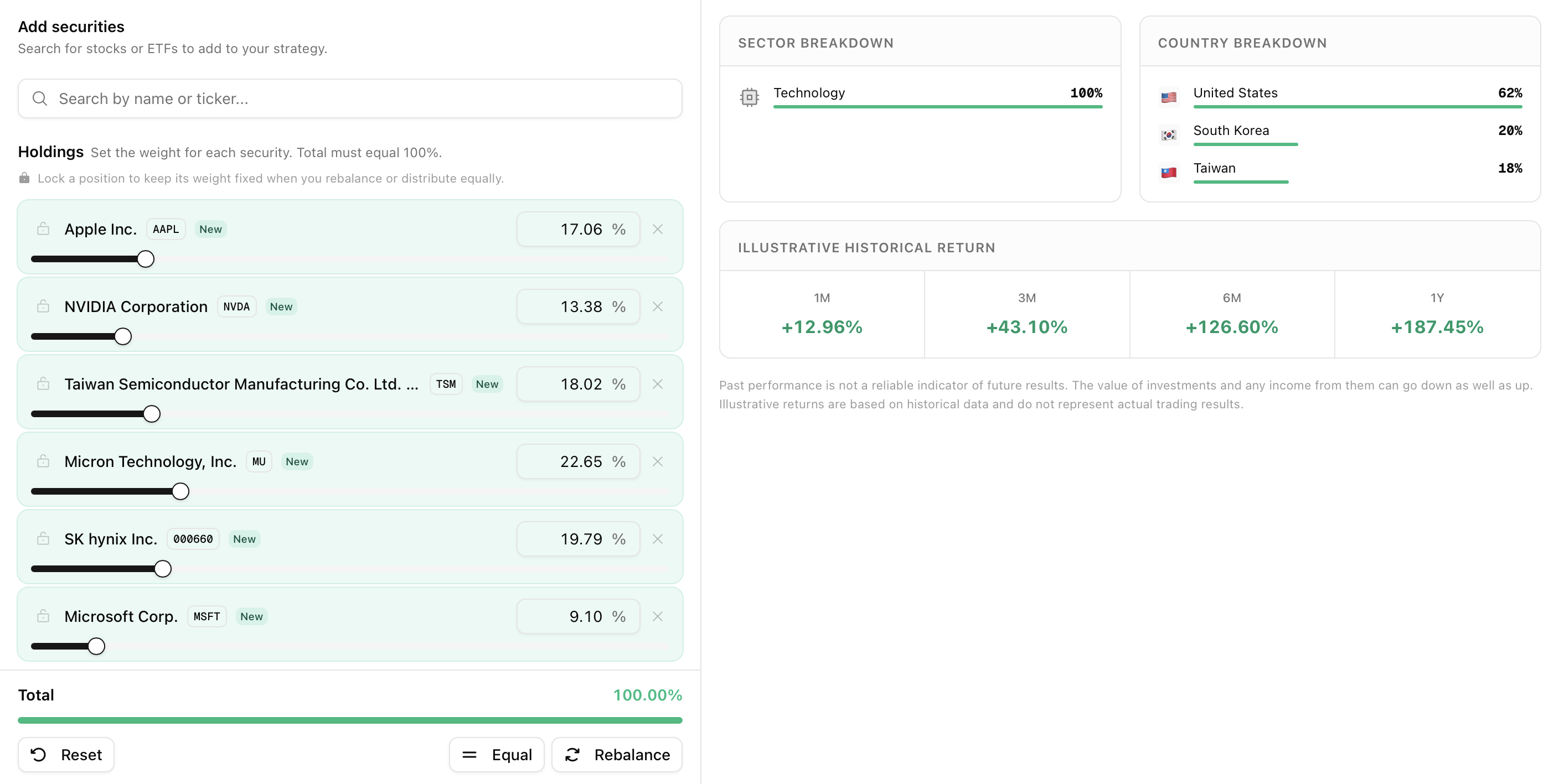 W4.0 strategy builder showing holdings, sector breakdown, country allocation, and illustrative historical returns